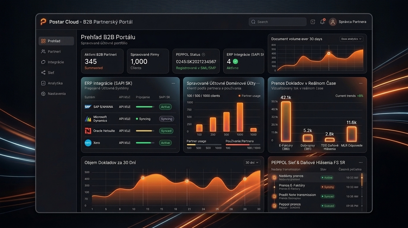 Dashboard Visual Screen